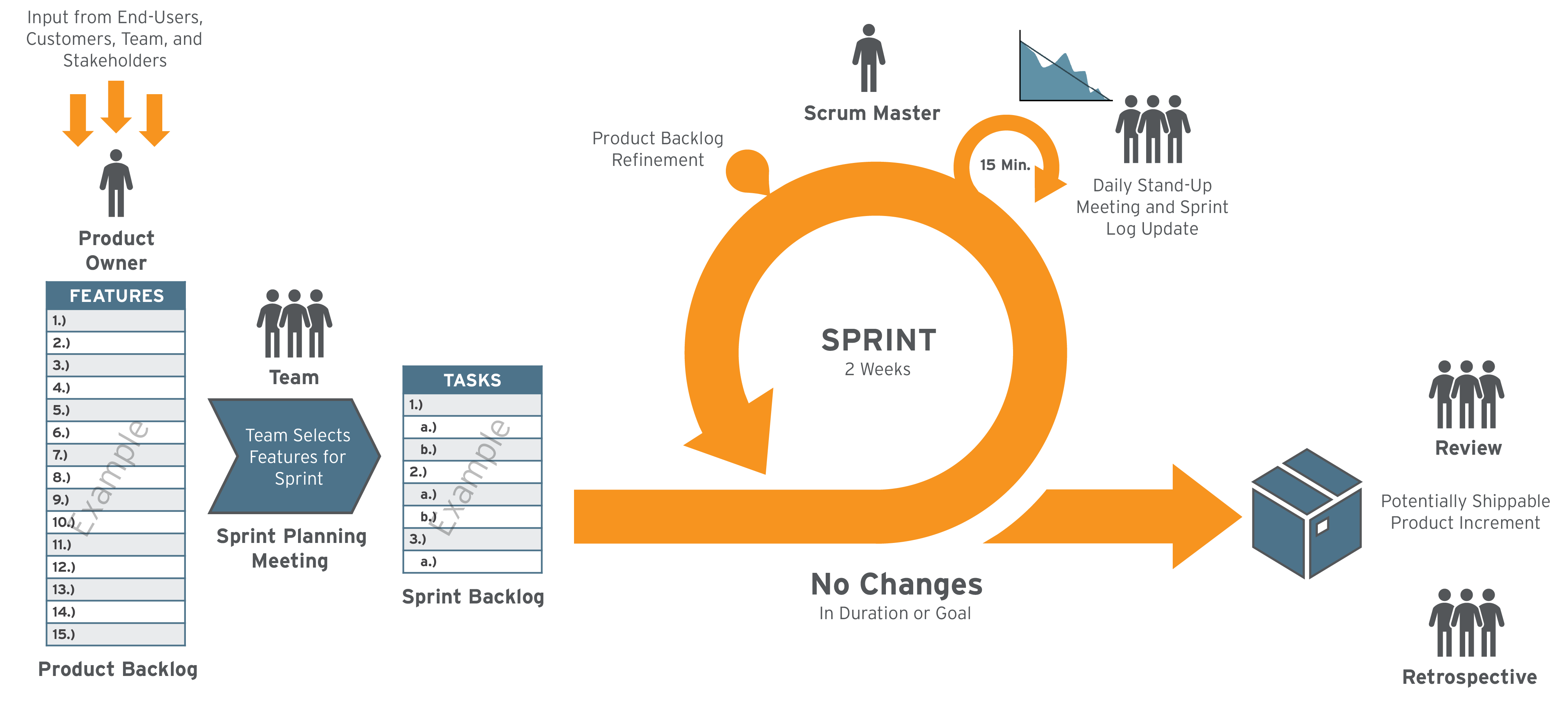 Workflow Chart