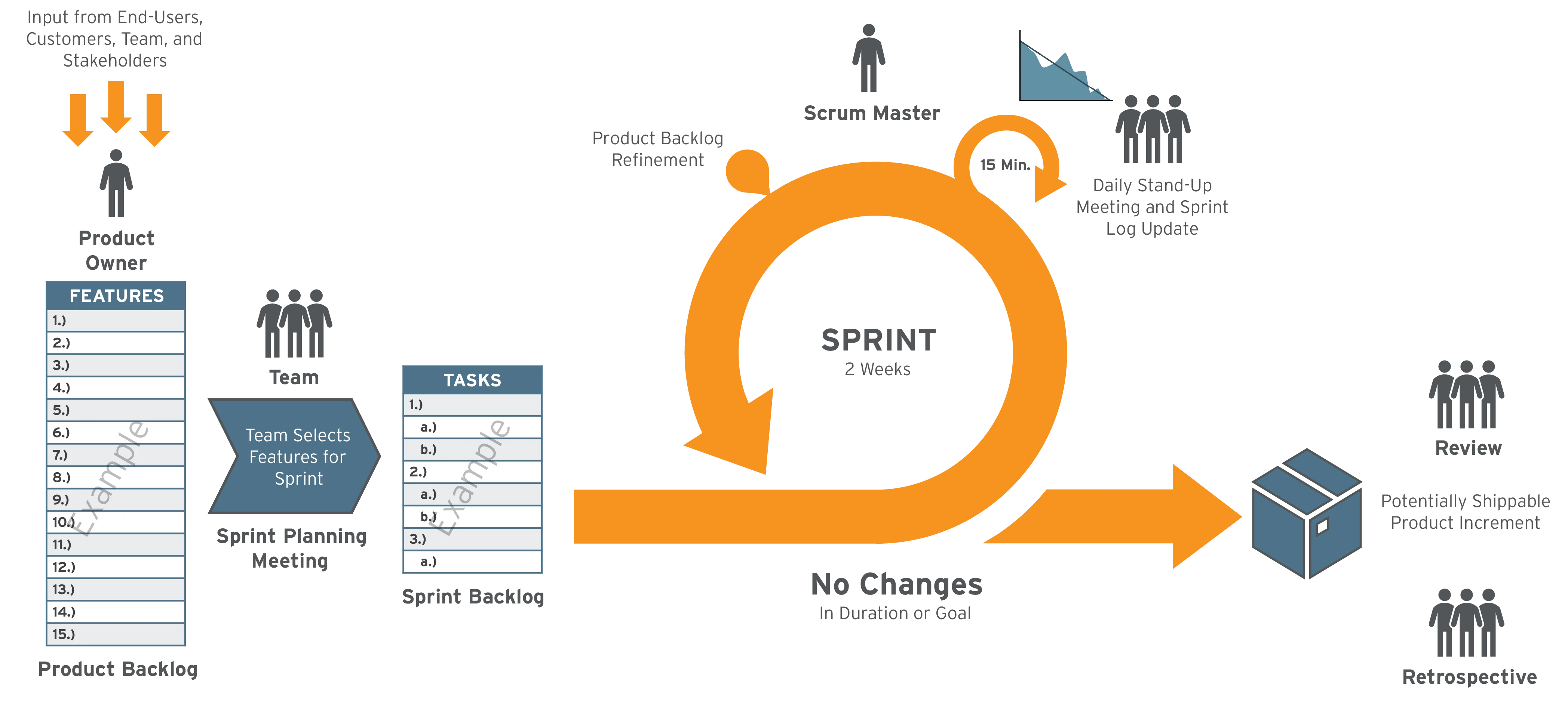 Workflow Chart