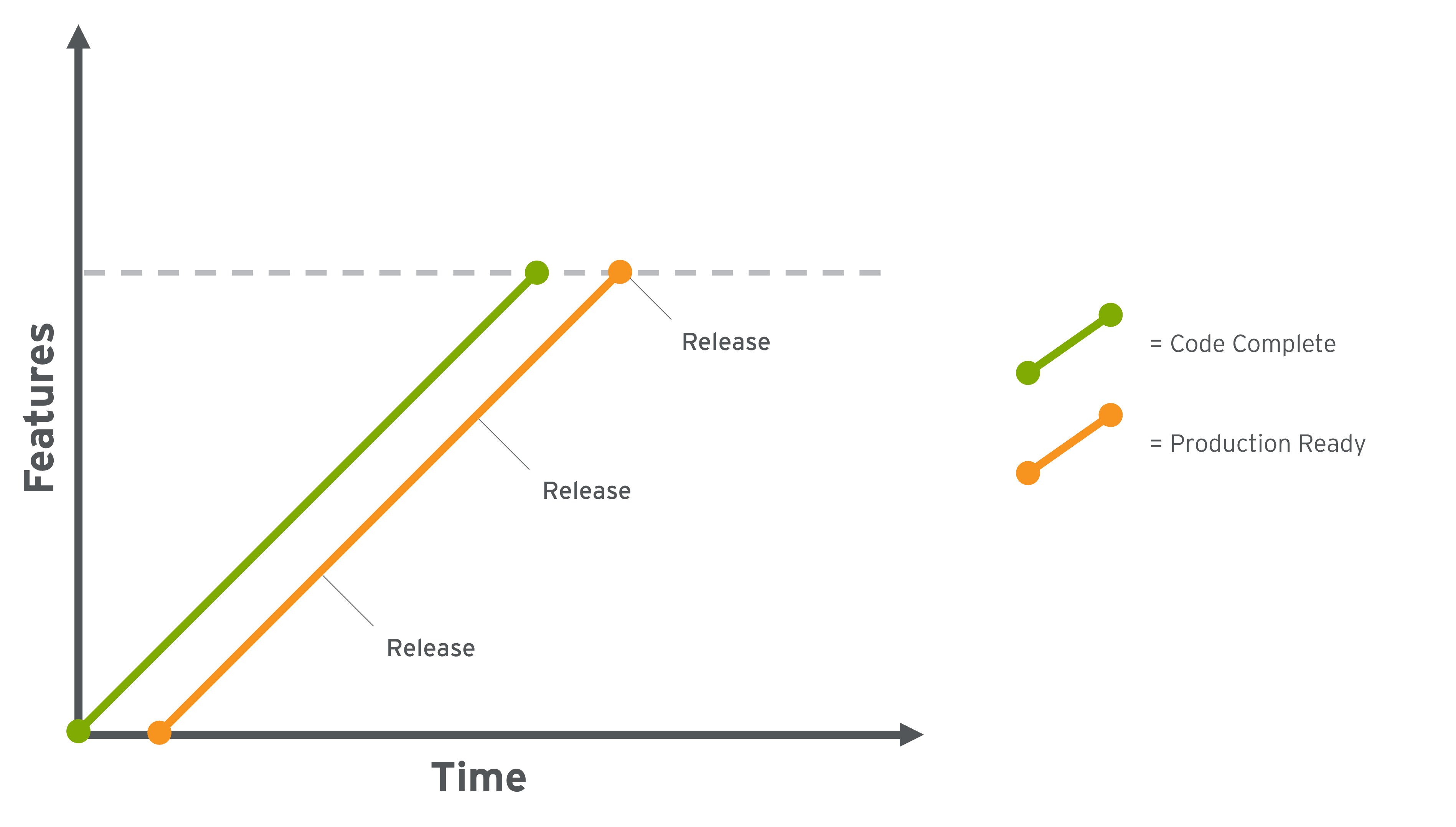 Release Chart Example 2