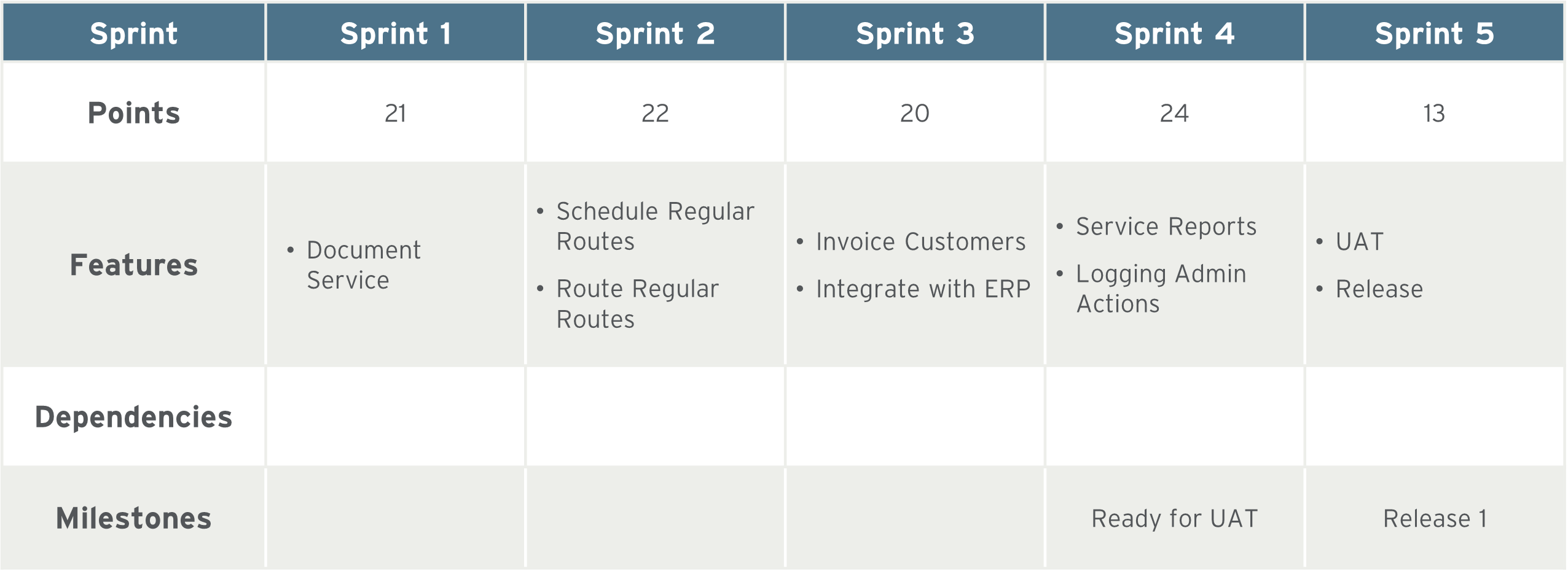 Example Execution Matrix