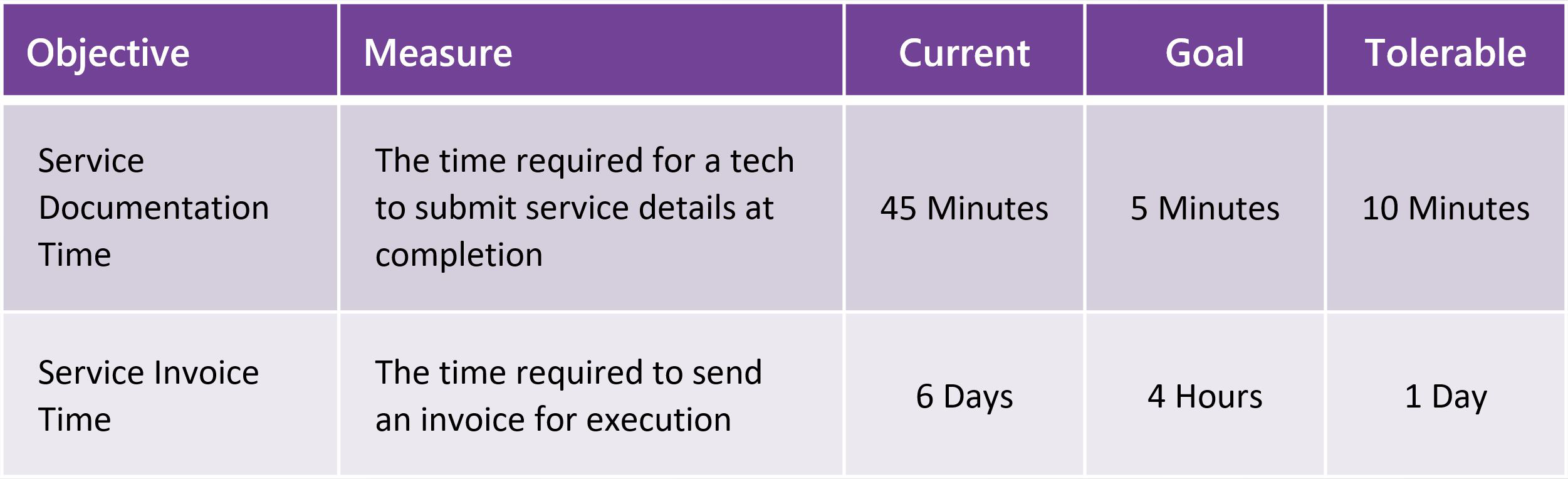 End to end delivery clientek knowledge base