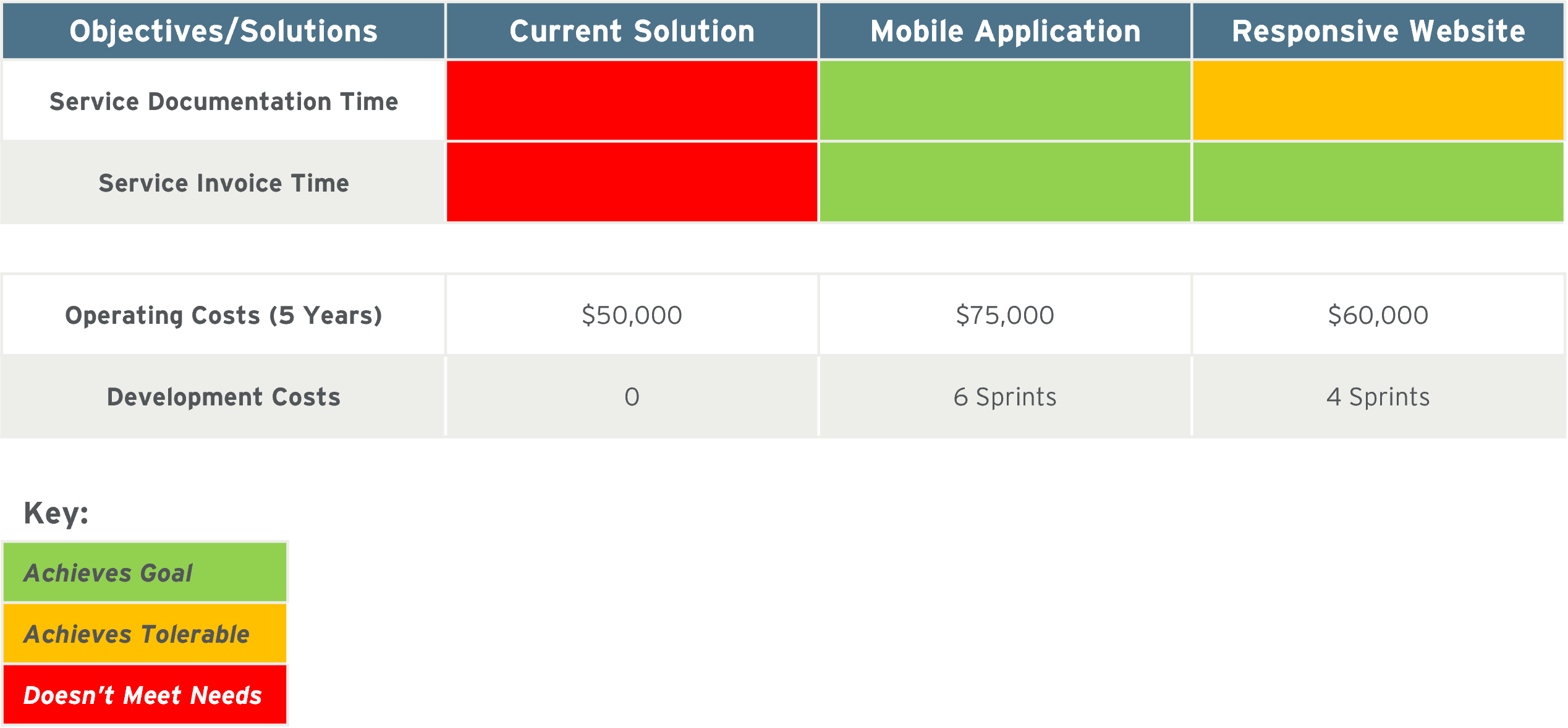 Example Impact Estimation Table